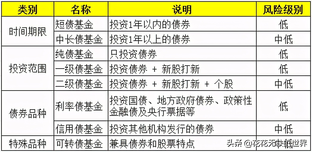 2021十大固收基金排名,2022固收基金排行榜前十名