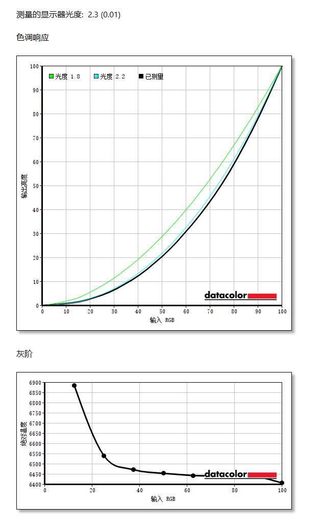 飞利浦275e1s测评,飞利浦275e1和275e1s哪个好