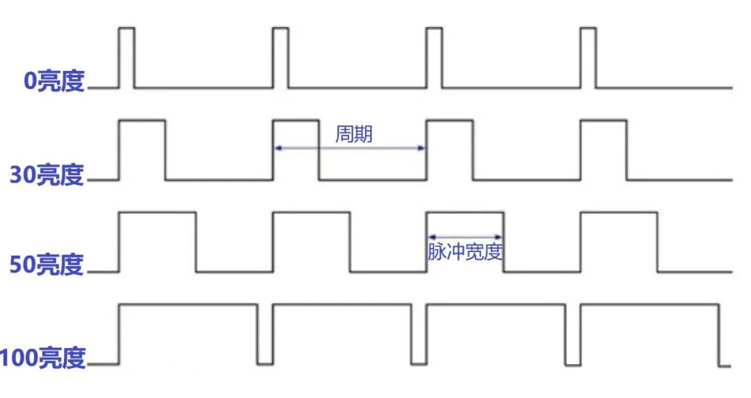 手机屏幕调暗一点,手机屏幕暗对眼睛的影响