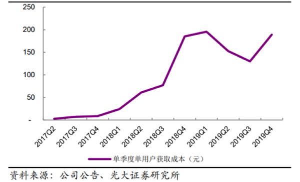 拼多多怎么设置拼小圈,拼多多怎么设计拼小圈让人看