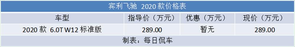 宾利飞驰2024款是立标还是平标,运动宾利飞驰
