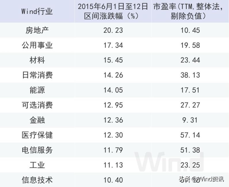 对比2023年a股和美股收益,2015年a股的估值
