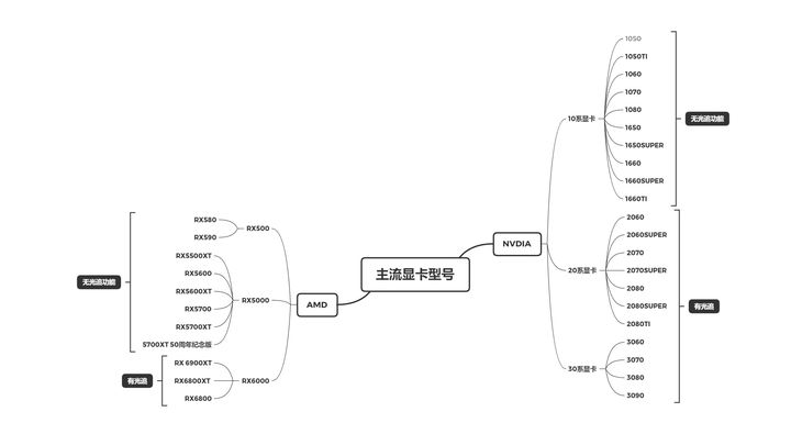 为什么不建议电脑小白去线下买电脑