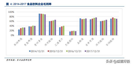 百润股份预调鸡尾酒产品,百润股份预调酒趋势