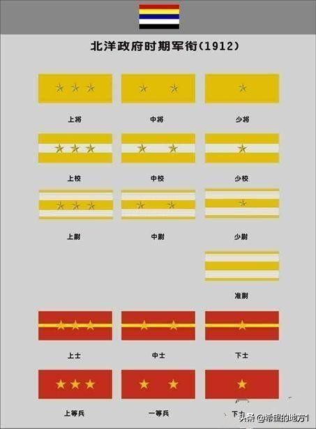民国时期上校军衔是什么官级,民国时期国民党军车司机军衔