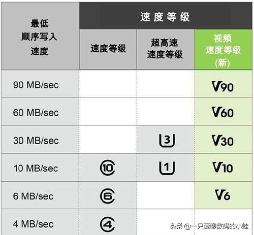 手机存储卡分几种,手机存储卡是什么