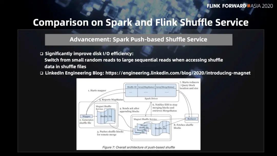 从零开始做spark分析全过程,spark流式处理与flink