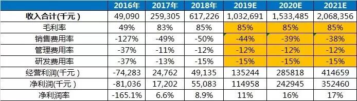 割双眼皮一次成功的几率大吗,为什么双眼皮是医美第一个项目