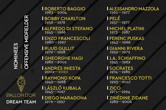 法国足球金球奖梦之队,法国梦之队人员名单