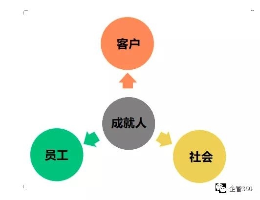 黄粱一梦中的梁,黄粱一梦观看