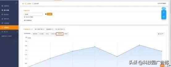淘宝直通车关键词出价技巧看排行,淘宝直通车关键词出价技巧