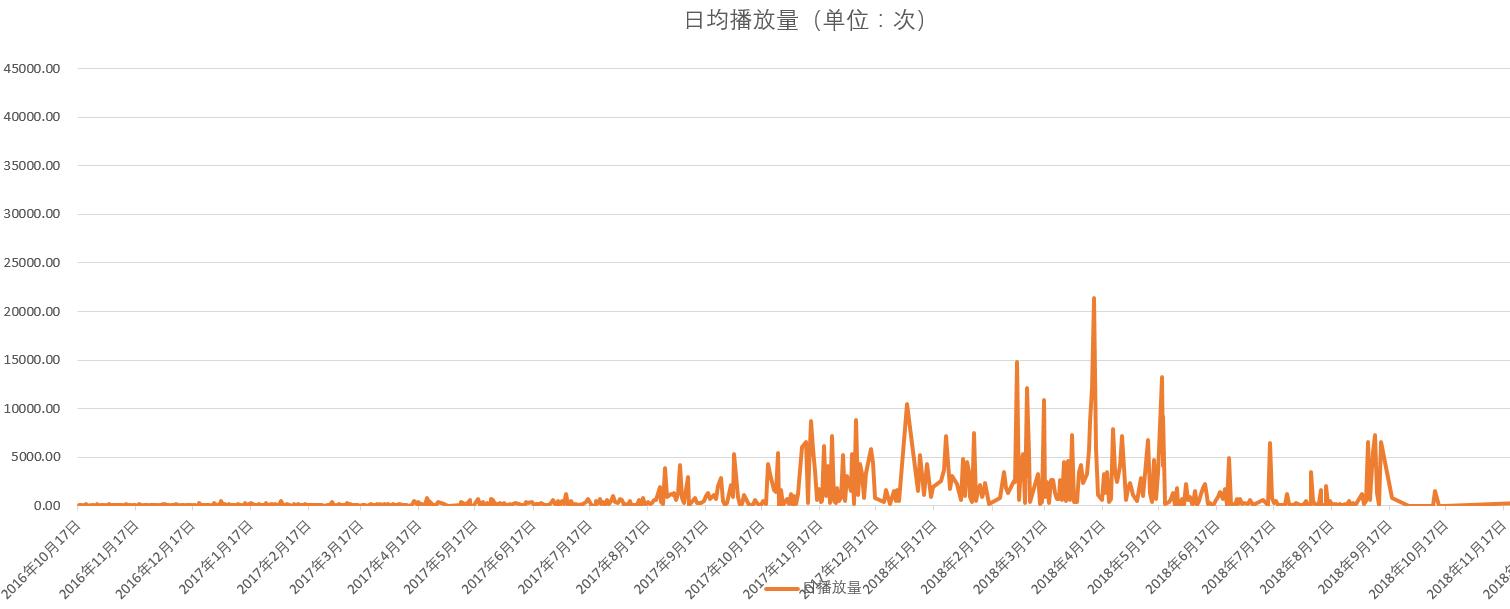 excel表格西瓜视频,西瓜视频excel教程