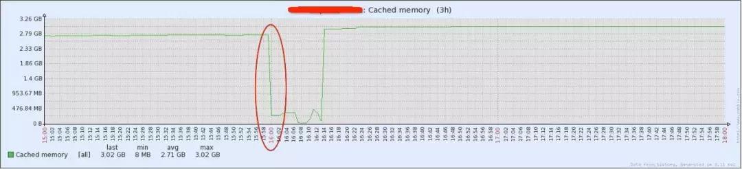 linux内存管理和jvm内存管理,linux怎么查看jvm内存