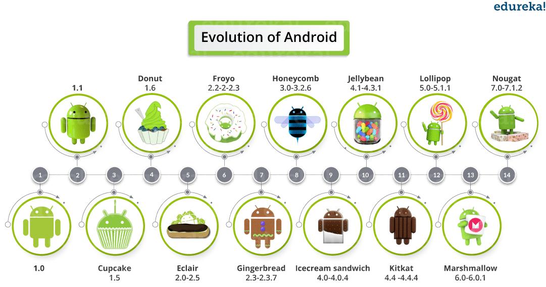 android基础教程源代码,android基础教程第4版pdf