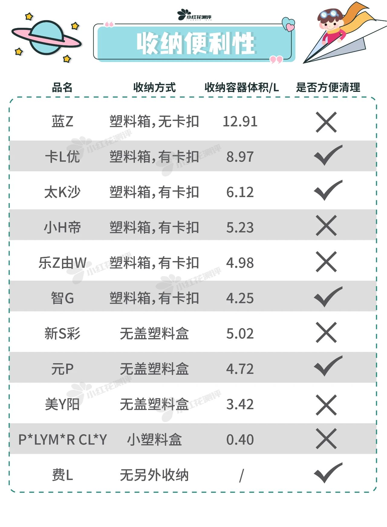 11款太空沙测评：2款结块严重，家长们记得避雷了