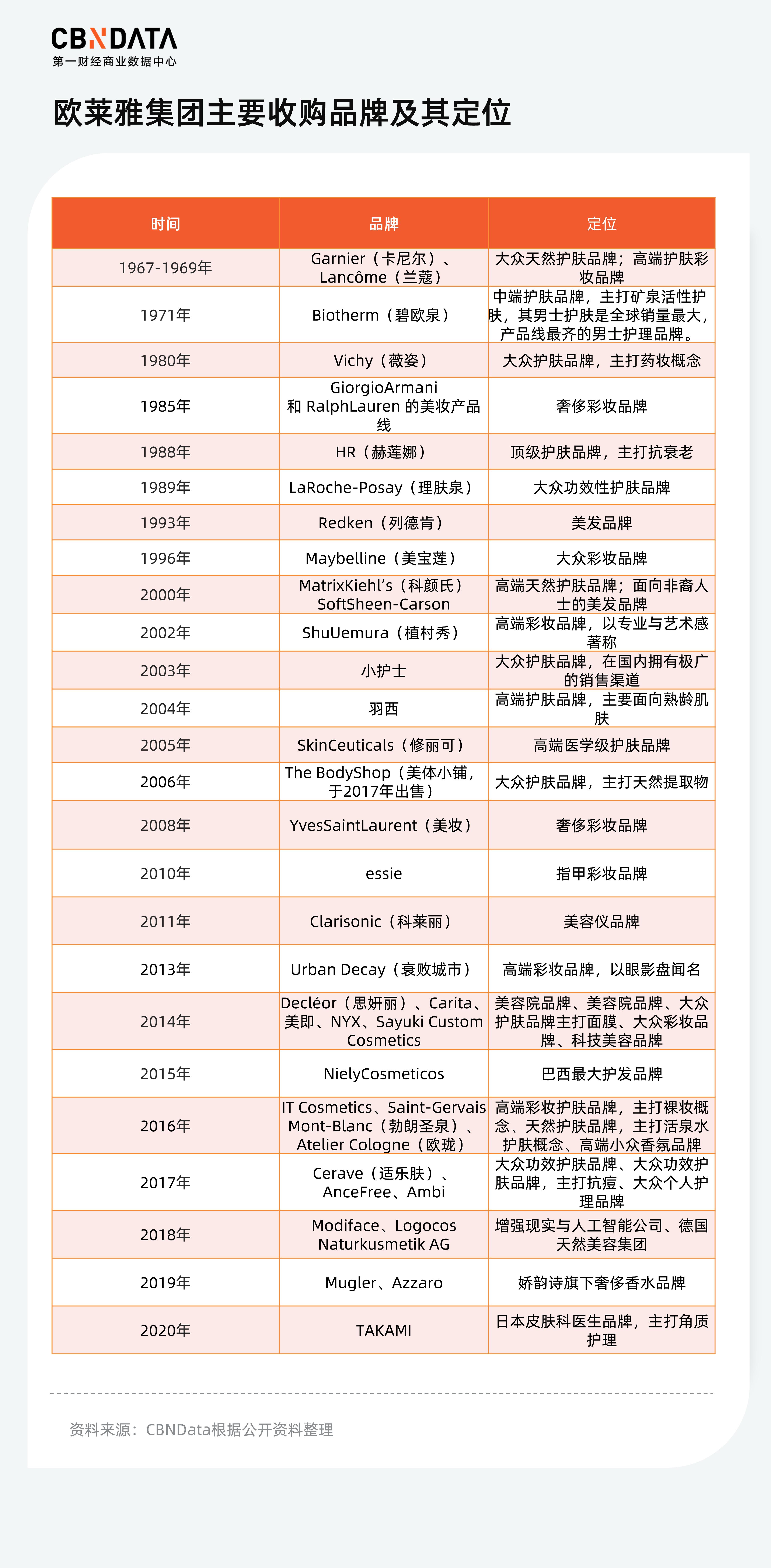 2020年美妆市场国货当自强,美妆国货崛起