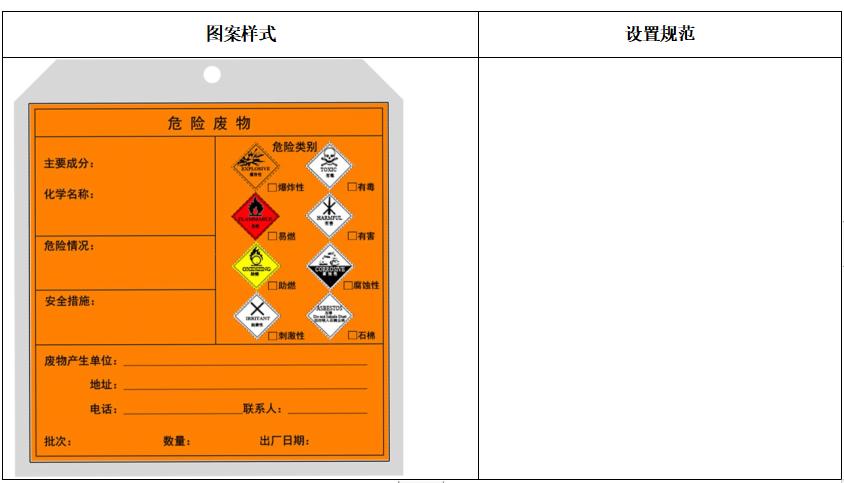 医院危险废物标识管理制度,危险废物标识标牌如何填写