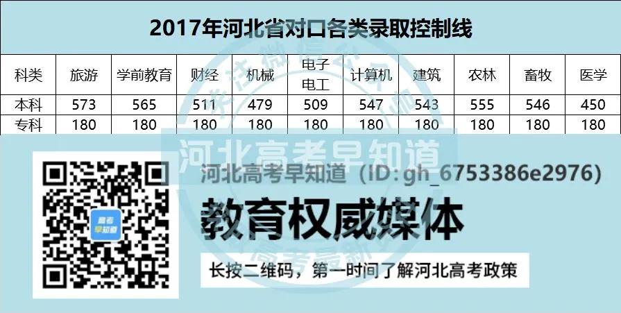 河北高考最低多少分才可以上大学,河北省高考分数线及对应大学