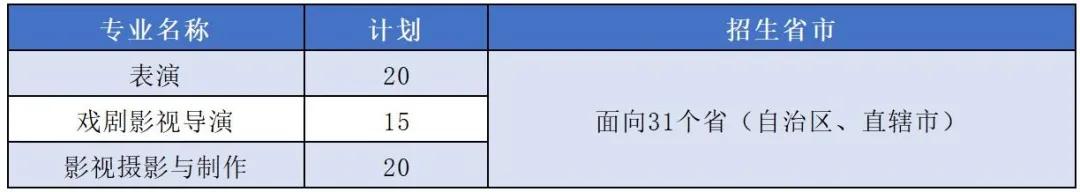 上海大学艺术类本科招生简章2021,上海大学艺术类专业招生简章2022