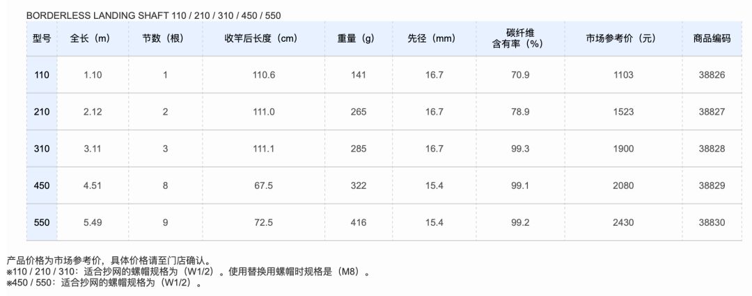 日本鱼竿禧玛诺7.2米价格,日本禧玛诺鱼竿彩虹版3.6