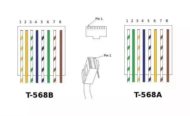 弱电网线安装标准,弱电系统网线资料如何做