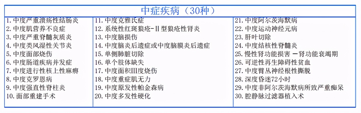 工银安盛御享颐生尊享版和优享版,工银安盛御享颐生怎样