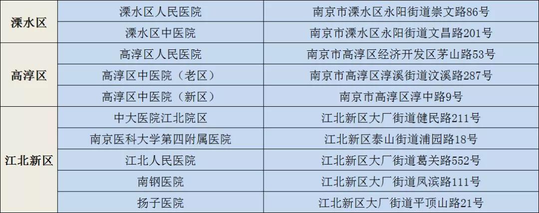 南京新冠肺炎定点医院,南京新型冠状病毒收治医院