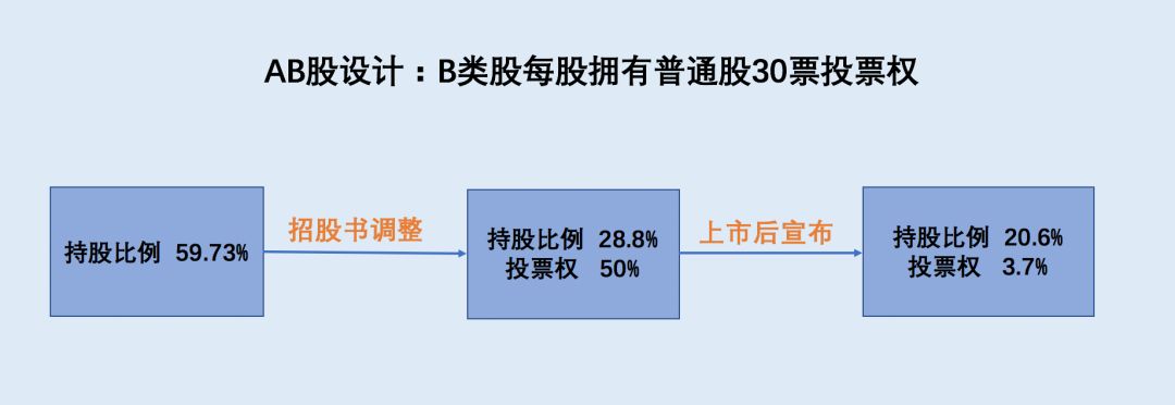 新氧|“医美行业第一股”上市，董事长邵珲辞任后去向何处
