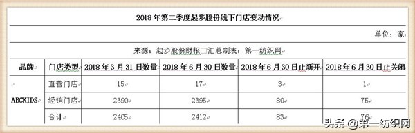 起步股份致力平台转型,起步股份归还占用资金