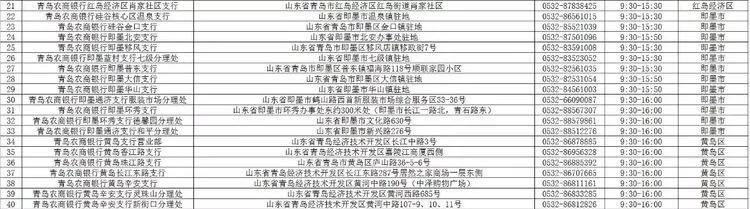 青岛农商银行西海岸分行营业时间,青岛市各大银行周日几点上班