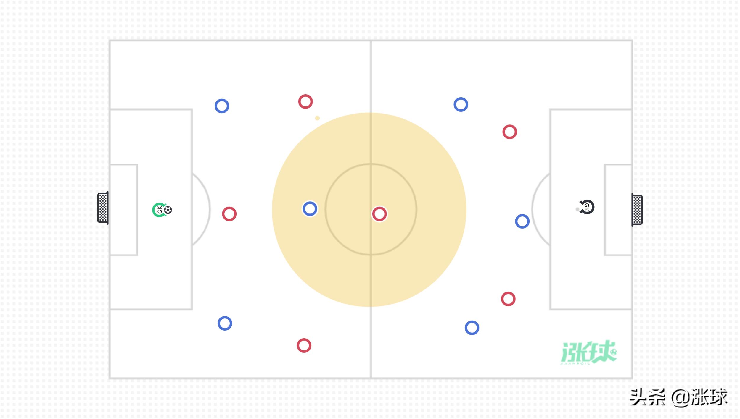 u11-u12足球传球训练,南安普顿青训学院