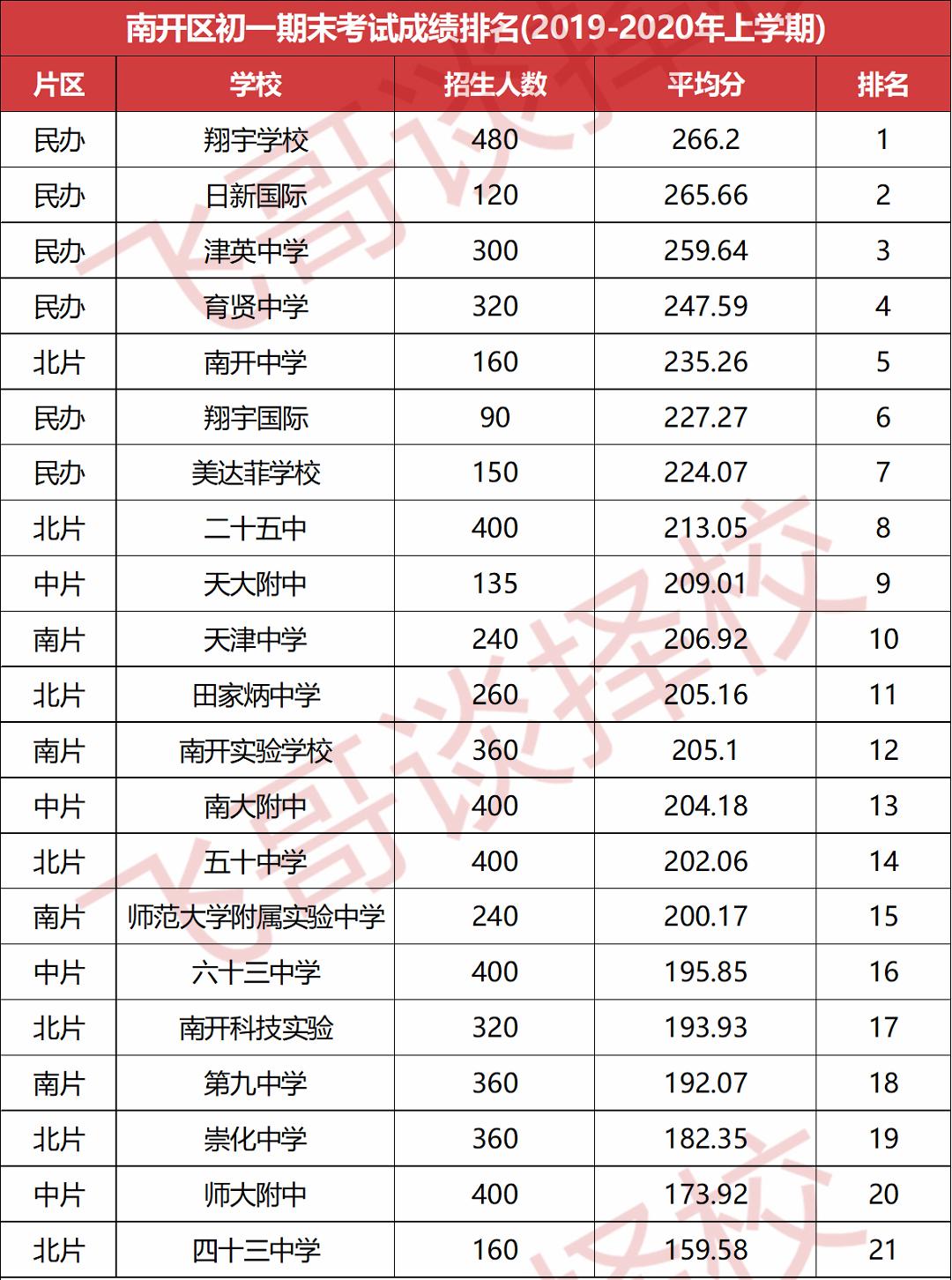 南开选哪个片区上学比较好,天津南开教育最新政策