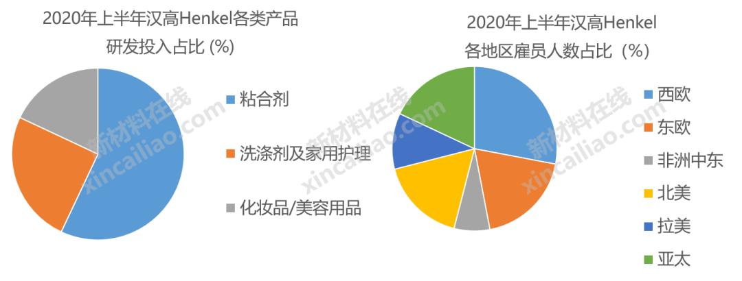 巴斯夫化工全球排名,巴斯夫世界第一化学巨头