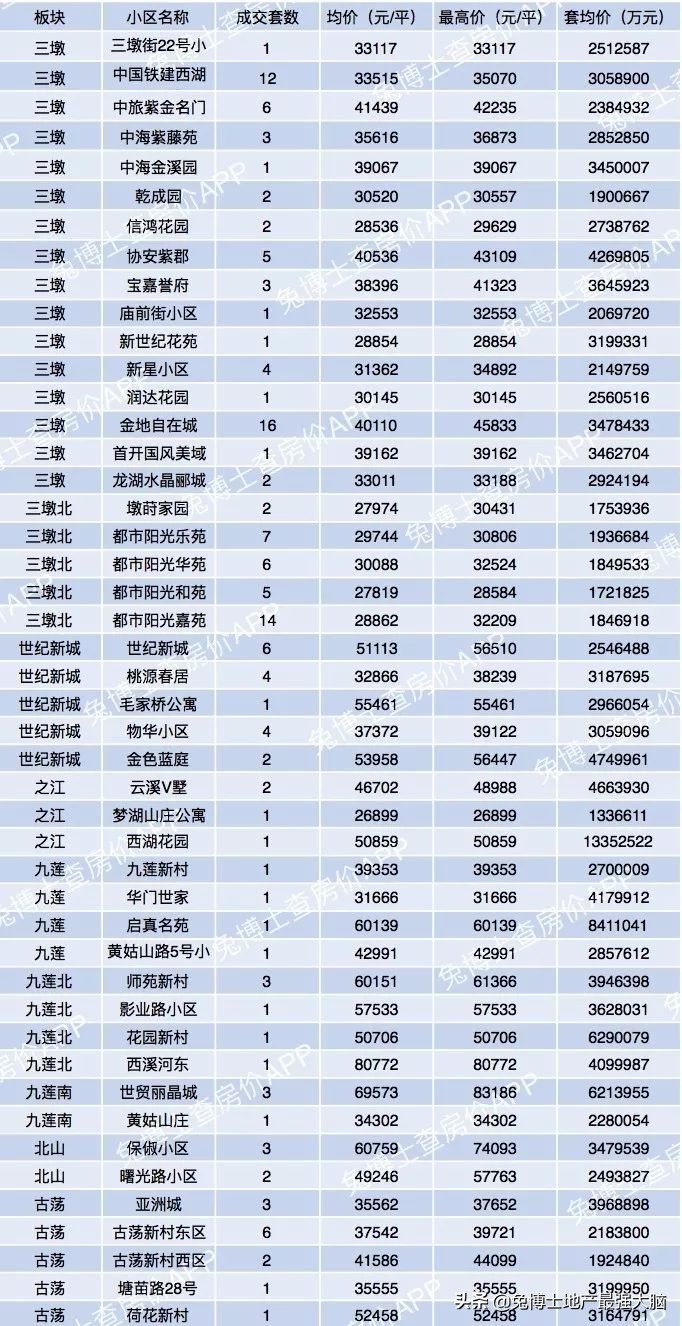 杭州哪里看二手房网签价,杭州临平区二手房网签价格