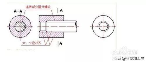 螺纹的基本知识课堂教学,螺纹的规定画法有哪些