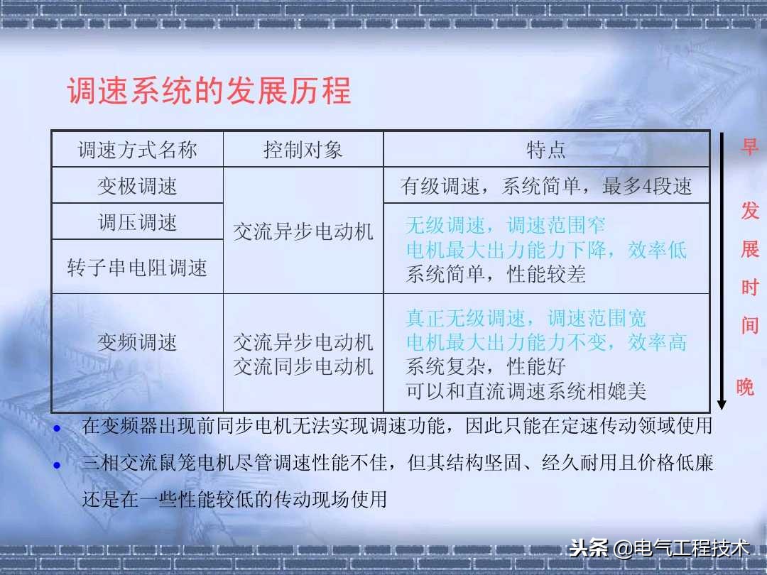 如何熟记各种变频器操作方法,常用变频器教程从零开始学接线