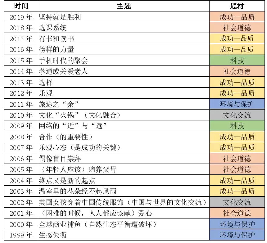 考研英语真题必背2000词组,考研英语作文单词