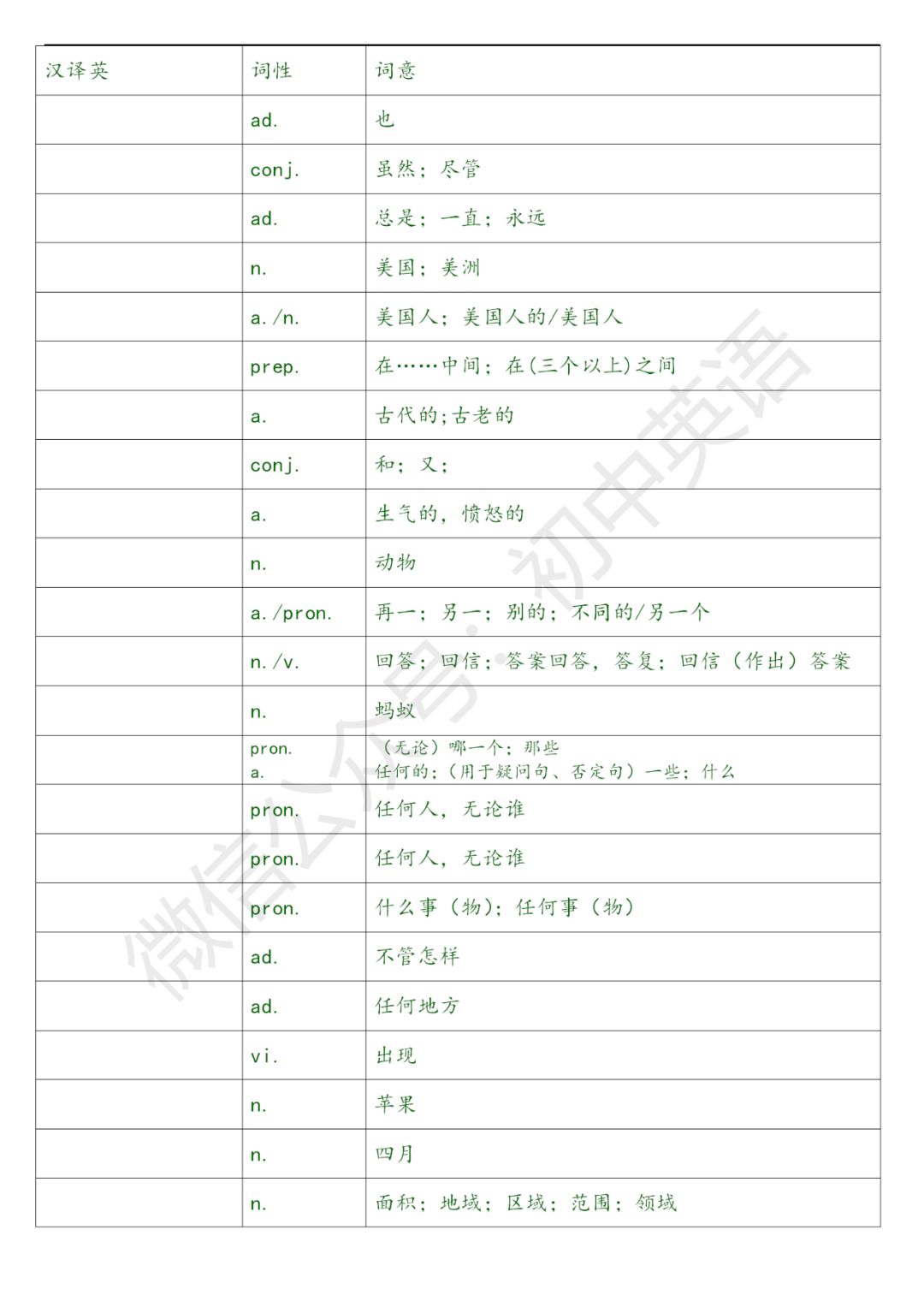 奇速英语70篇,奇速英语初中50个必考句型