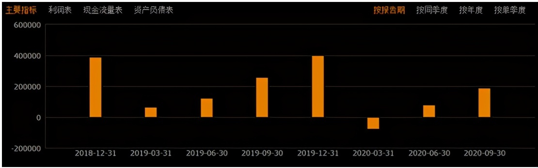 十大重大牛股排名,长城汽车a股价值分析