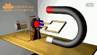 电动机基本原理结构图,一分钟看懂电动机的工作原理