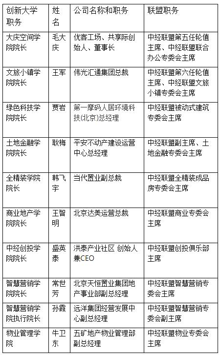用科技的力量打造一流社群——中经联盟APP和官网2.20版升级上线
