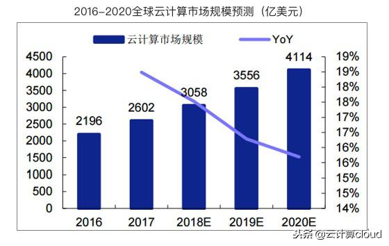 云计算入门详细讲解,云计算新手入门基本知识