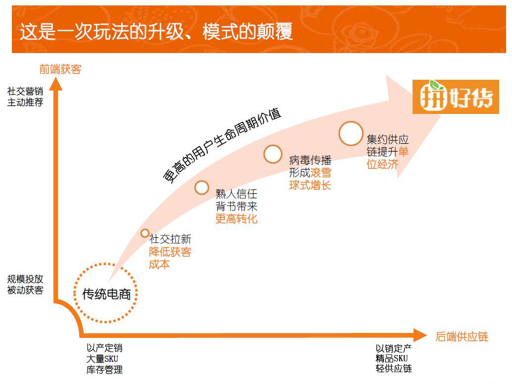 拼多多如何通过社交拓展市场的,拼多多拼小圈基于什么推荐模式