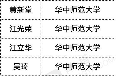 湖北省内双一流高校名单,湖北省国内双一流高校名单