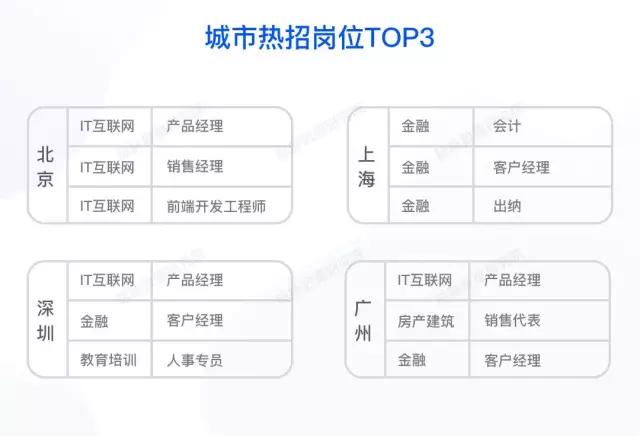 2021秋招岗位详解,2023届各行业秋招状况