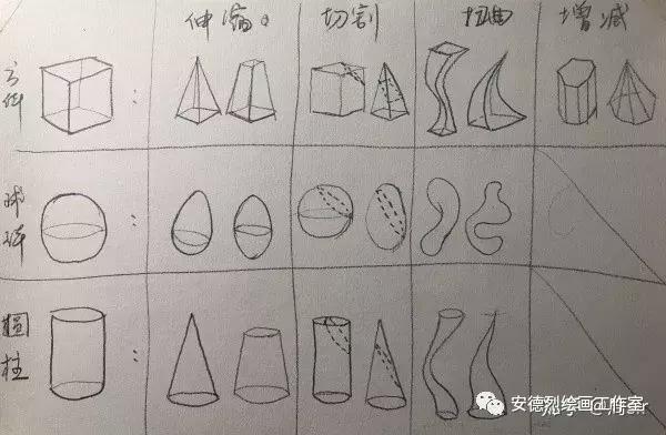 周sir干货|最详细的眼睛教程，麻烦认真看完