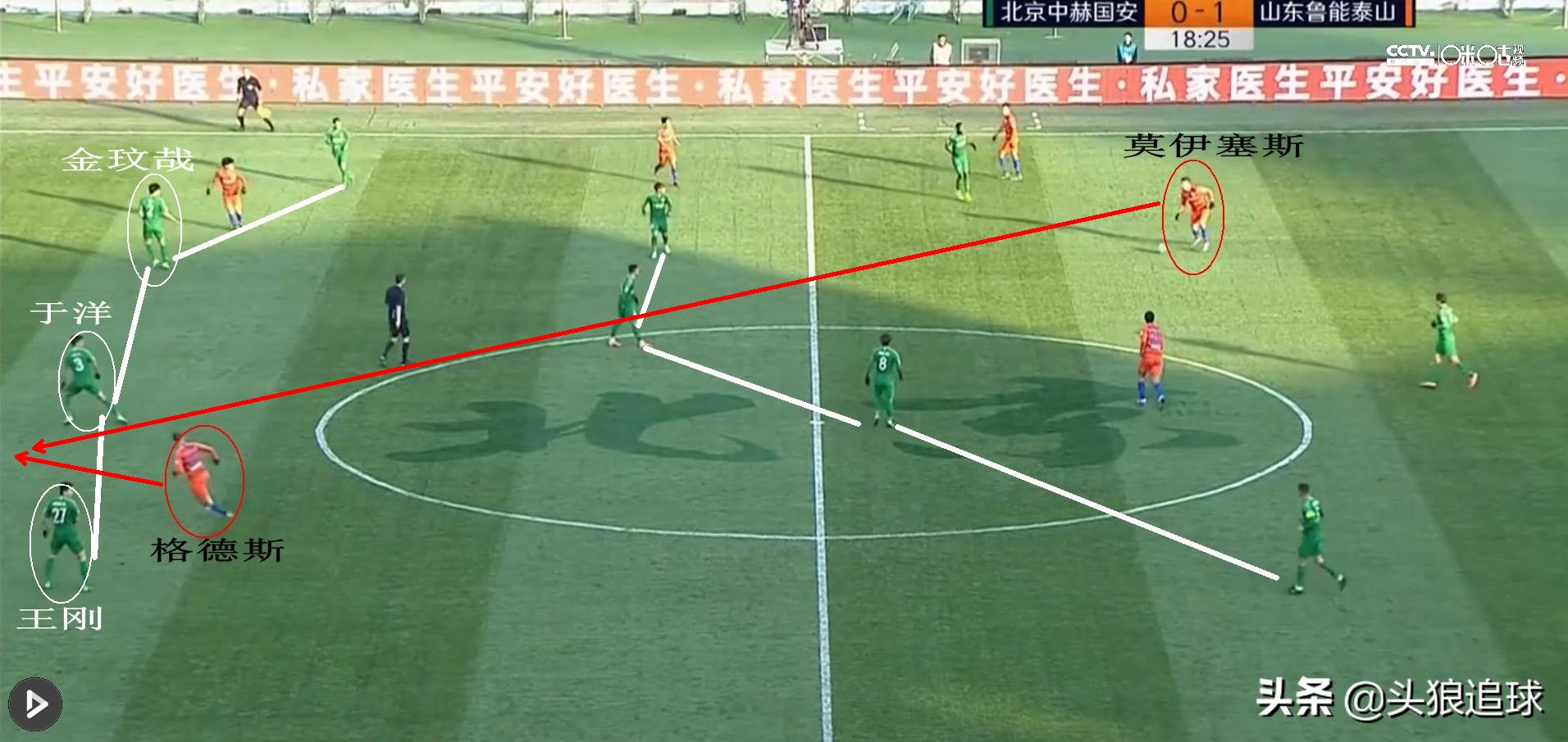 北京国安晋级8强创历史,国安安全战略的基本点