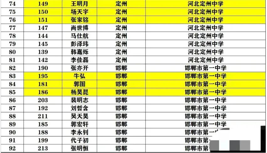 衡水中学pk衡水一中,我没听错吧原文