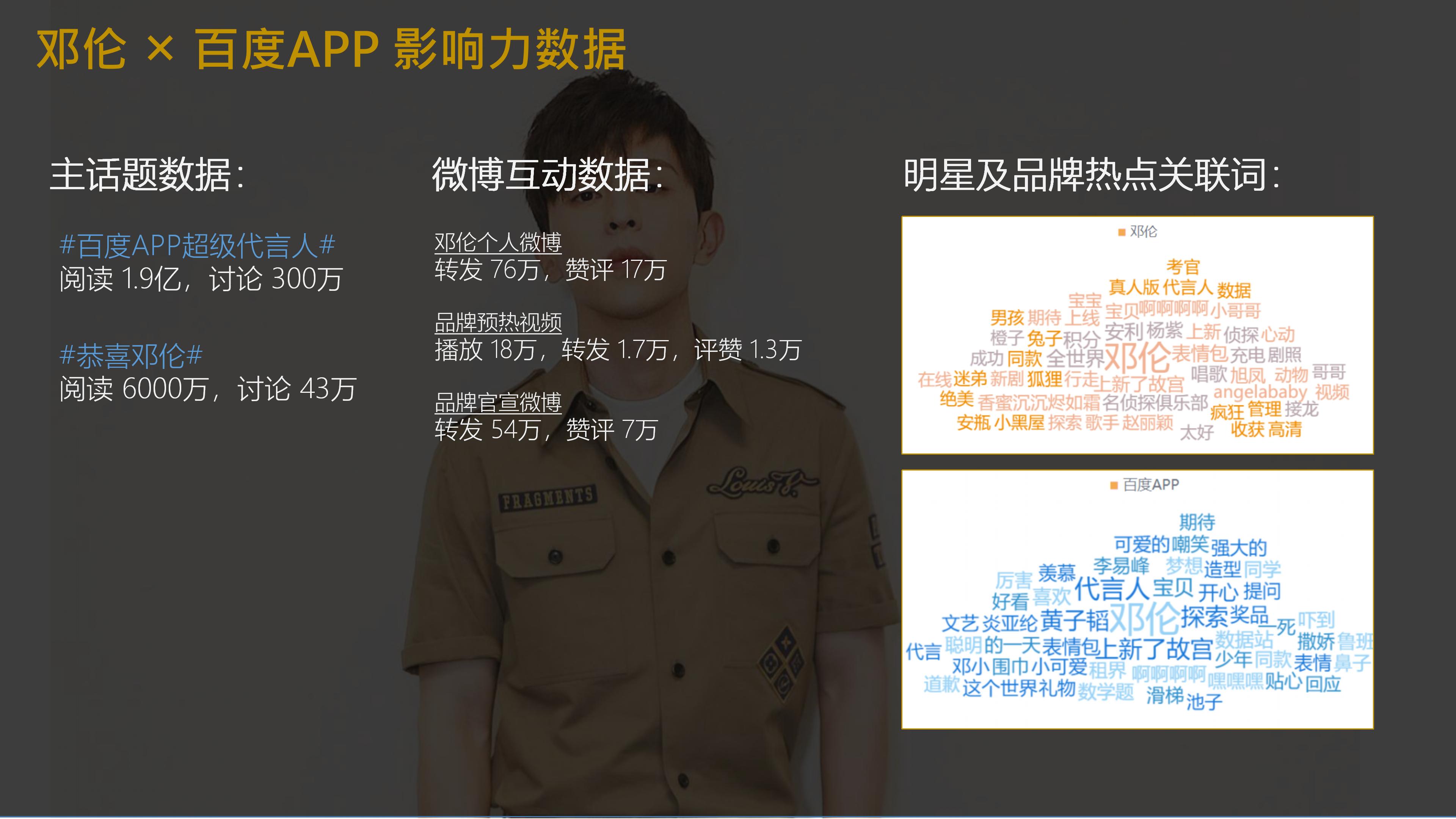 金主周报VOL.1：蔡徐坤，黄子韬，王俊凯，吴宣仪，杨超越等