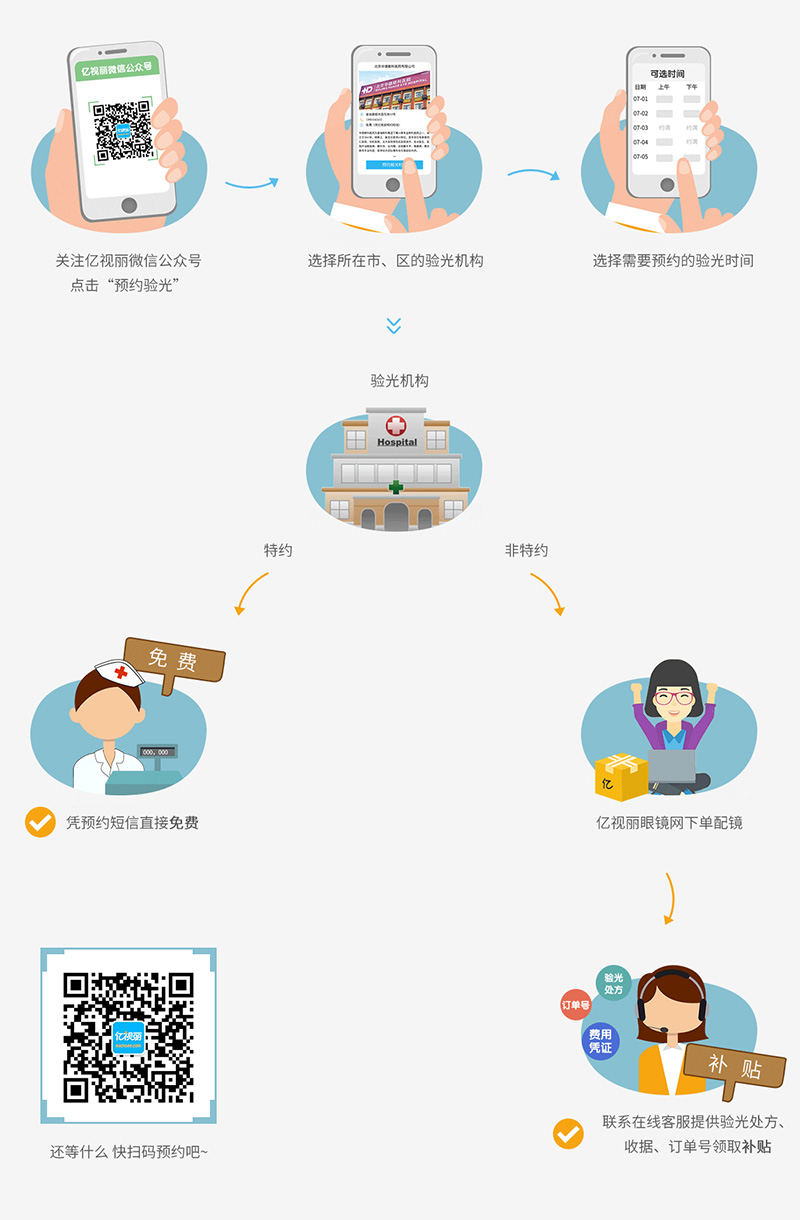 配眼镜验光流程讲解,在网上配眼镜验光需要什么数据